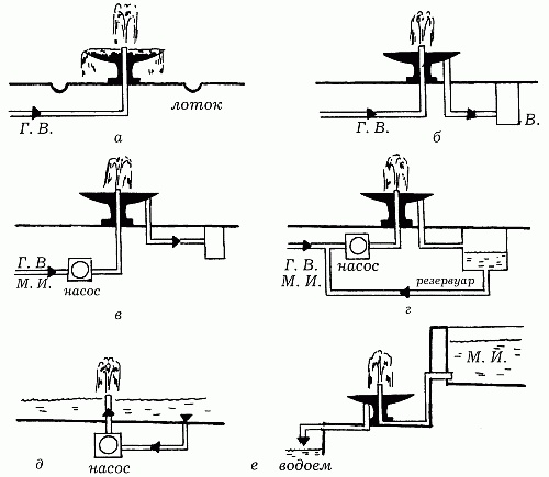 Иллюстрация к книге — Вода в доме и на участке [i_096.jpg]