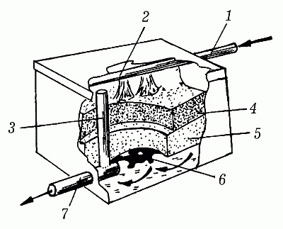 Иллюстрация к книге — Вода в доме и на участке [i_101.jpg]