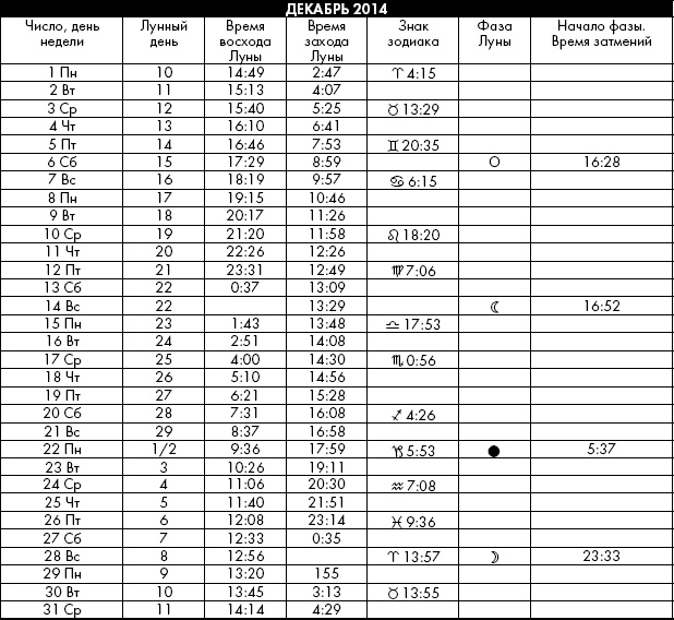 Иллюстрация к книге — Йога. Лучшие упражнения для каждого лунного дня. Сила Луны для здоровья и удачи [i_363.jpg]