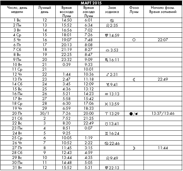 Иллюстрация к книге — Йога. Лучшие упражнения для каждого лунного дня. Сила Луны для здоровья и удачи [i_366.jpg]