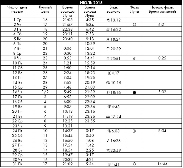 Иллюстрация к книге — Йога. Лучшие упражнения для каждого лунного дня. Сила Луны для здоровья и удачи [i_370.jpg]