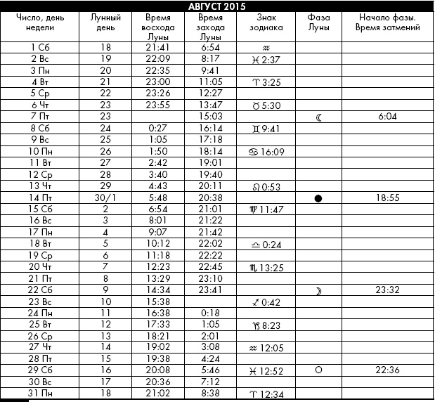Иллюстрация к книге — Йога. Лучшие упражнения для каждого лунного дня. Сила Луны для здоровья и удачи [i_371.jpg]