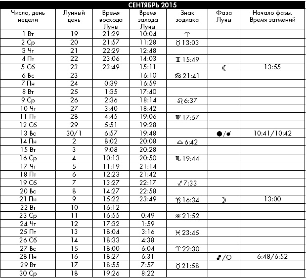 Иллюстрация к книге — Йога. Лучшие упражнения для каждого лунного дня. Сила Луны для здоровья и удачи [i_372.jpg]