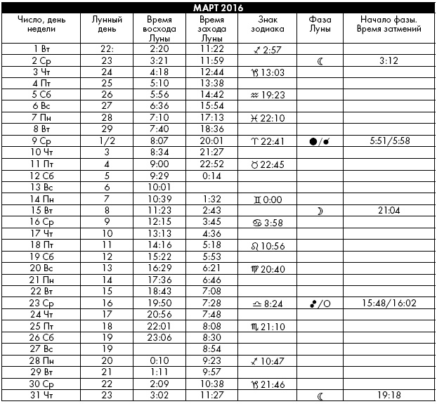Иллюстрация к книге — Йога. Лучшие упражнения для каждого лунного дня. Сила Луны для здоровья и удачи [i_378.jpg]