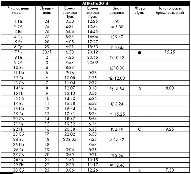 Иллюстрация к книге — Йога. Лучшие упражнения для каждого лунного дня. Сила Луны для здоровья и удачи [i_379.jpg]