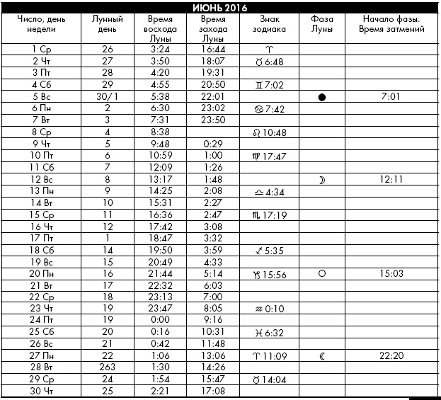 Иллюстрация к книге — Йога. Лучшие упражнения для каждого лунного дня. Сила Луны для здоровья и удачи [i_381.jpg]