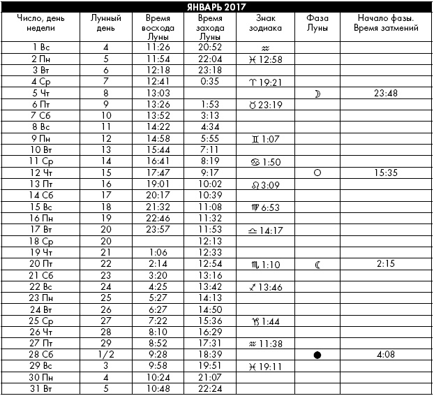 Иллюстрация к книге — Йога. Лучшие упражнения для каждого лунного дня. Сила Луны для здоровья и удачи [i_388.jpg]
