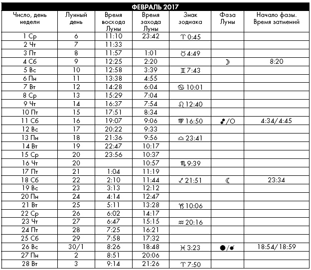 Иллюстрация к книге — Йога. Лучшие упражнения для каждого лунного дня. Сила Луны для здоровья и удачи [i_389.jpg]