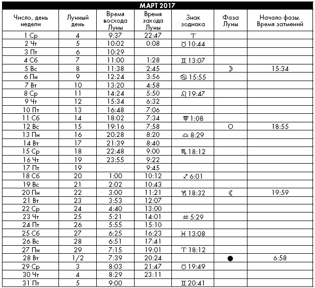 Иллюстрация к книге — Йога. Лучшие упражнения для каждого лунного дня. Сила Луны для здоровья и удачи [i_390.jpg]