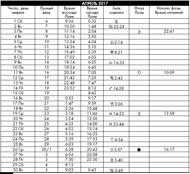 Иллюстрация к книге — Йога. Лучшие упражнения для каждого лунного дня. Сила Луны для здоровья и удачи [i_391.jpg]