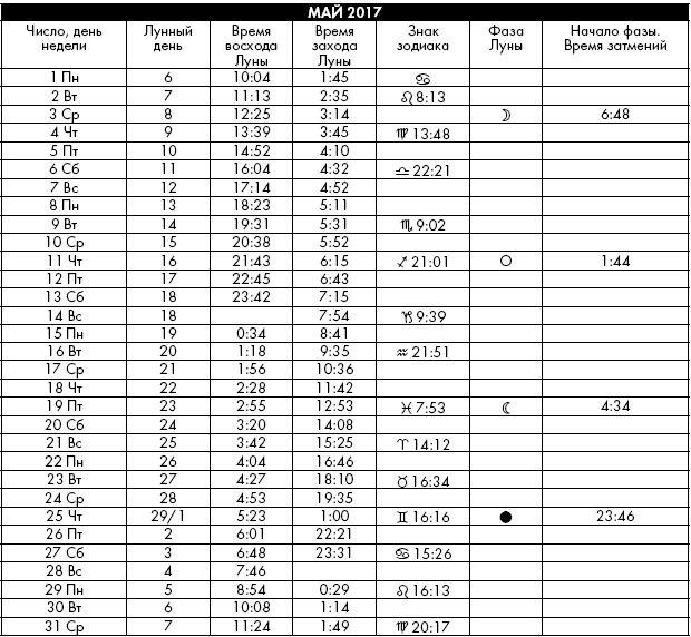 Иллюстрация к книге — Йога. Лучшие упражнения для каждого лунного дня. Сила Луны для здоровья и удачи [i_392.jpg]