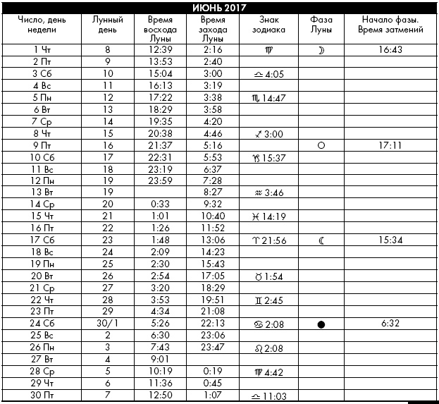 Иллюстрация к книге — Йога. Лучшие упражнения для каждого лунного дня. Сила Луны для здоровья и удачи [i_393.jpg]