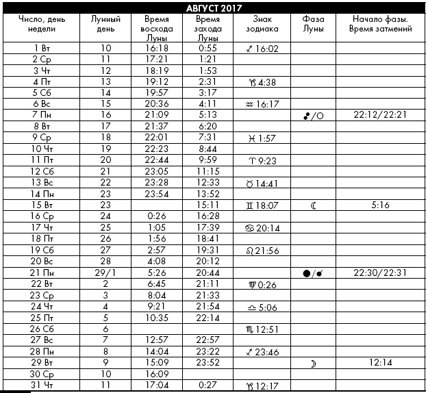 Иллюстрация к книге — Йога. Лучшие упражнения для каждого лунного дня. Сила Луны для здоровья и удачи [i_395.jpg]