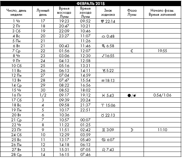 Иллюстрация к книге — Йога. Лучшие упражнения для каждого лунного дня. Сила Луны для здоровья и удачи [i_401.jpg]