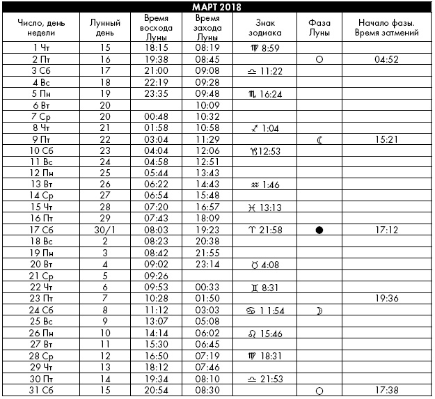 Иллюстрация к книге — Йога. Лучшие упражнения для каждого лунного дня. Сила Луны для здоровья и удачи [i_402.jpg]