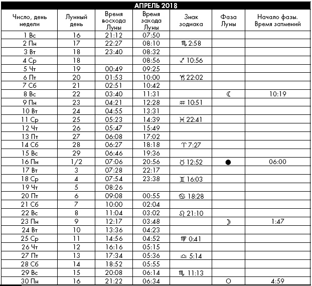 Иллюстрация к книге — Йога. Лучшие упражнения для каждого лунного дня. Сила Луны для здоровья и удачи [i_403.jpg]