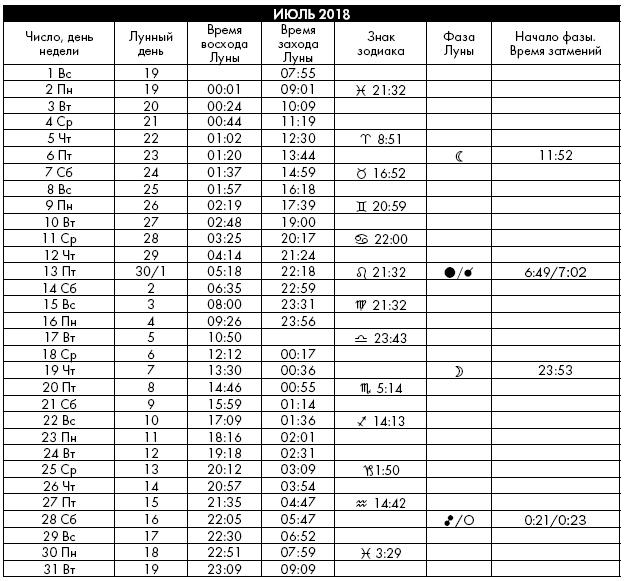 Иллюстрация к книге — Йога. Лучшие упражнения для каждого лунного дня. Сила Луны для здоровья и удачи [i_406.jpg]