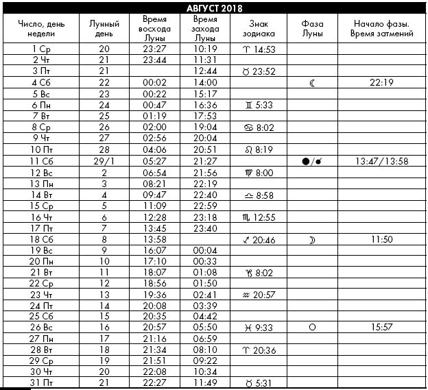 Иллюстрация к книге — Йога. Лучшие упражнения для каждого лунного дня. Сила Луны для здоровья и удачи [i_407.jpg]
