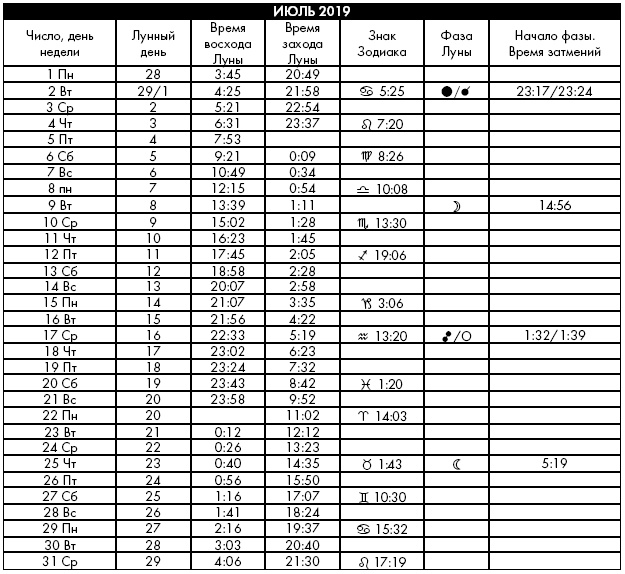 Иллюстрация к книге — Йога. Лучшие упражнения для каждого лунного дня. Сила Луны для здоровья и удачи [i_418.jpg]