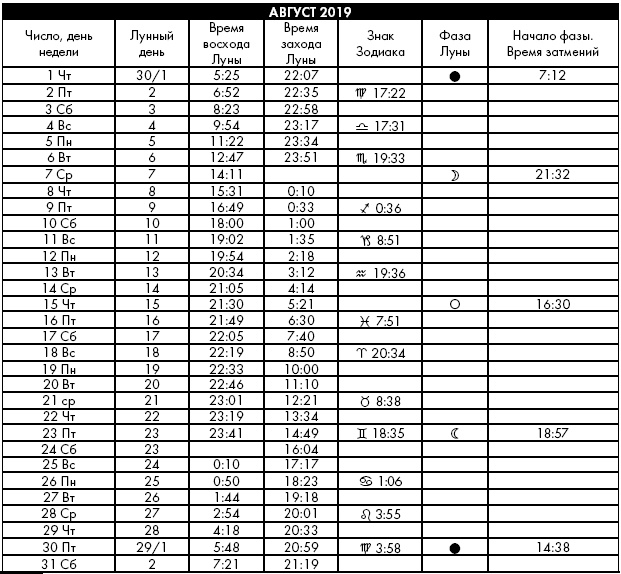 Иллюстрация к книге — Йога. Лучшие упражнения для каждого лунного дня. Сила Луны для здоровья и удачи [i_419.jpg]