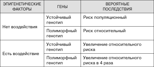 Иллюстрация к книге — Не хочу стареть! Энциклопедия методов антивозрастной медицины [i_015.jpg]