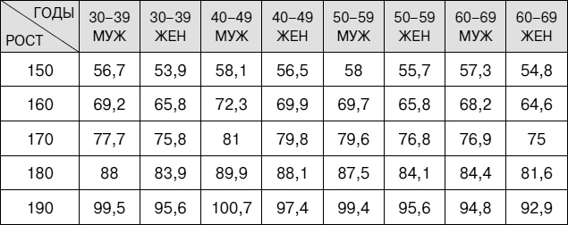 Иллюстрация к книге — Не хочу стареть! Энциклопедия методов антивозрастной медицины [i_062.jpg]