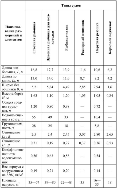 Иллюстрация к книге — Морские тайны древних славян [i_056.jpg]