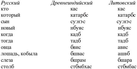 Иллюстрация к книге — Морские тайны древних славян [i_077.jpg]