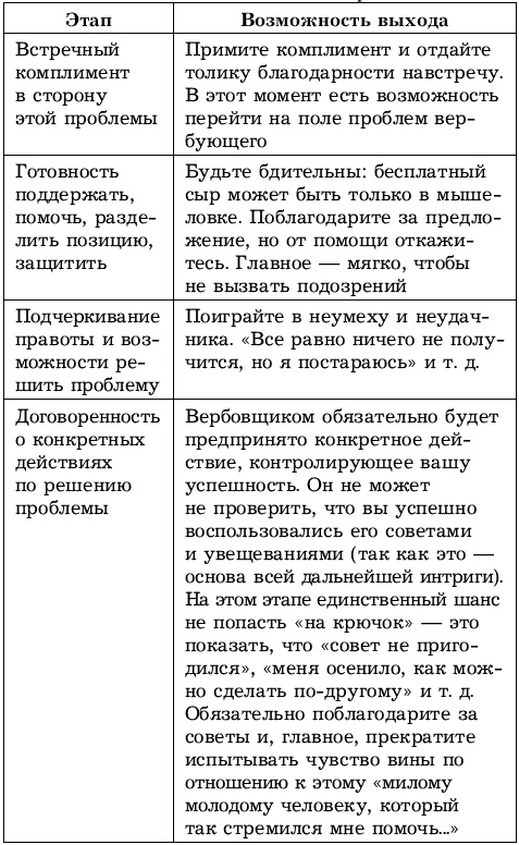 Иллюстрация к книге — Жесткие переговоры. Победить нельзя проиграть [t183.jpg]