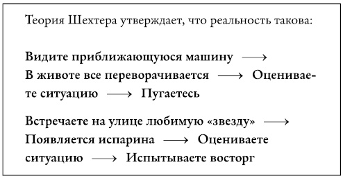 Иллюстрация к книге — Разорви шаблон! [i_011.jpg]