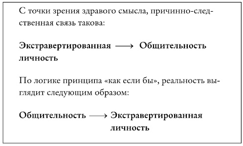 Иллюстрация к книге — Разорви шаблон! [i_032.jpg]