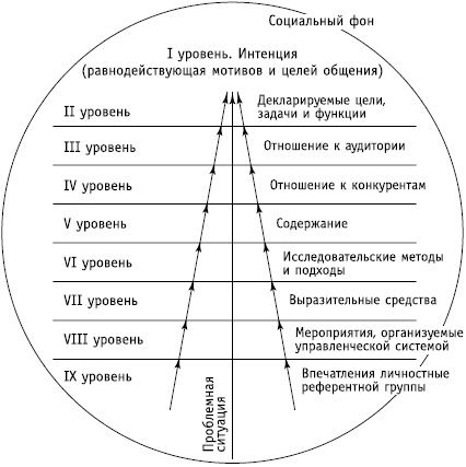 Иллюстрация к книге — Социальные коммуникации [i_005.jpg]