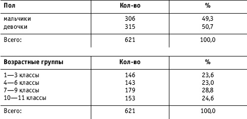 Иллюстрация к книге — Социальные коммуникации [i_011.jpg]