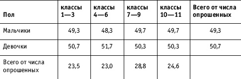 Иллюстрация к книге — Социальные коммуникации [i_012.jpg]