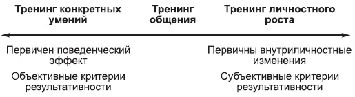 Иллюстрация к книге — Тренинги развития с подростками. Творчество, общение, самопознание [Autogen_eBook_id1.jpg]