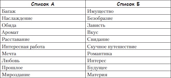 Иллюстрация к книге — Тренинги развития с подростками. Творчество, общение, самопознание [Autogen_eBook_id109.jpg]