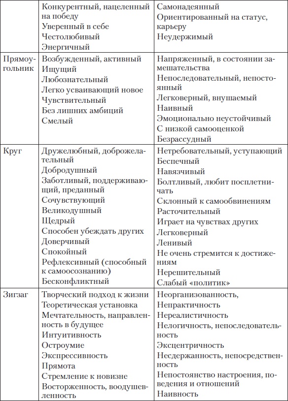 Иллюстрация к книге — Тренинги развития с подростками. Творчество, общение, самопознание [Autogen_eBook_id17.jpg]
