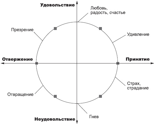 Иллюстрация к книге — Тренинги развития с подростками. Творчество, общение, самопознание [Autogen_eBook_id22.jpg]