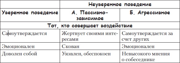 Иллюстрация к книге — Тренинги развития с подростками. Творчество, общение, самопознание [Autogen_eBook_id35.jpg]