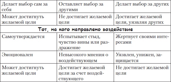 Иллюстрация к книге — Тренинги развития с подростками. Творчество, общение, самопознание [Autogen_eBook_id36.jpg]