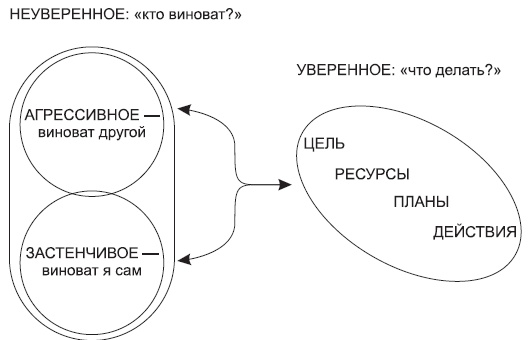 Иллюстрация к книге — Тренинги развития с подростками. Творчество, общение, самопознание [Autogen_eBook_id37.jpg]