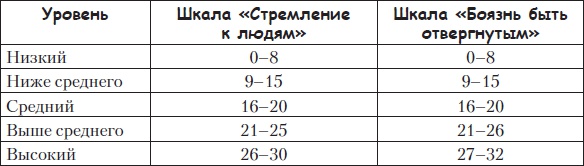 Иллюстрация к книге — Тренинги развития с подростками. Творчество, общение, самопознание [Autogen_eBook_id79.jpg]