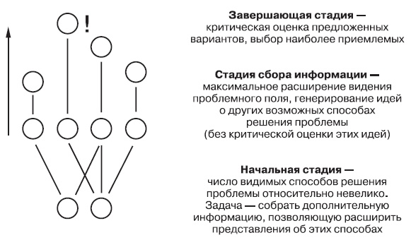 Иллюстрация к книге — Тренинги развития с подростками. Творчество, общение, самопознание [Autogen_eBook_id82.jpg]