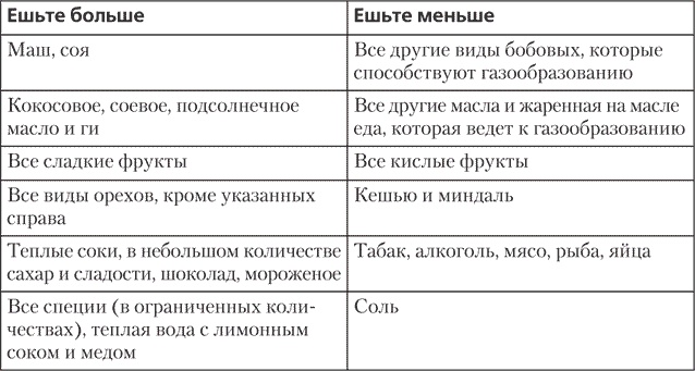 Иллюстрация к книге — Йога для позвоночника и суставов [i_020.jpg]