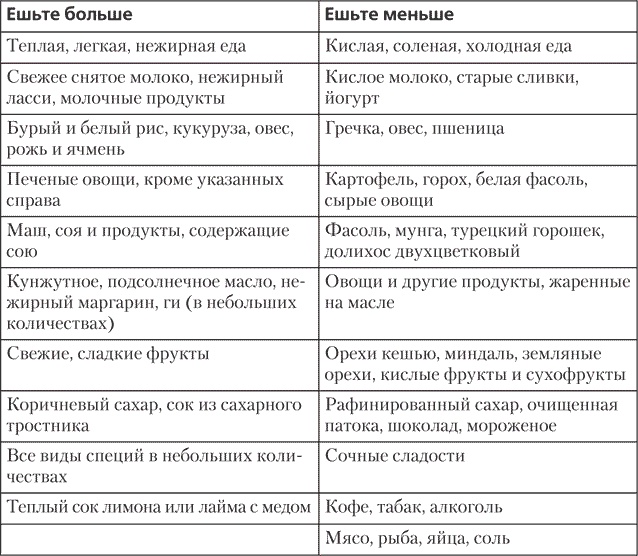 Иллюстрация к книге — Йога для позвоночника и суставов [i_021.jpg]
