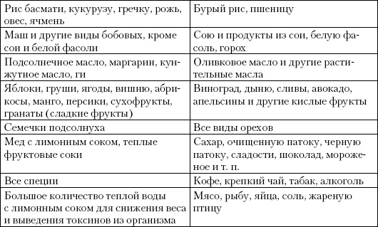 Иллюстрация к книге — Простая йога. Лучшие асаны [_11.jpg]