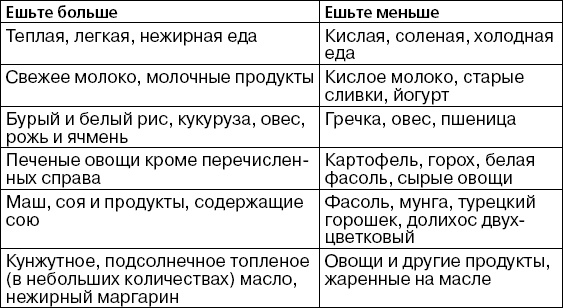 Иллюстрация к книге — Детская оздоровительная йога [i_025.jpg]