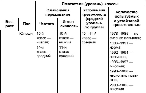Иллюстрация к книге — Психология тревожности: дошкольный и школьный возраст [Autogen_eBook_id14.jpg]