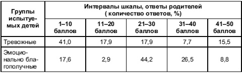 Иллюстрация к книге — Психология тревожности: дошкольный и школьный возраст [Autogen_eBook_id17.jpg]