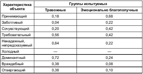Иллюстрация к книге — Психология тревожности: дошкольный и школьный возраст [Autogen_eBook_id24.jpg]